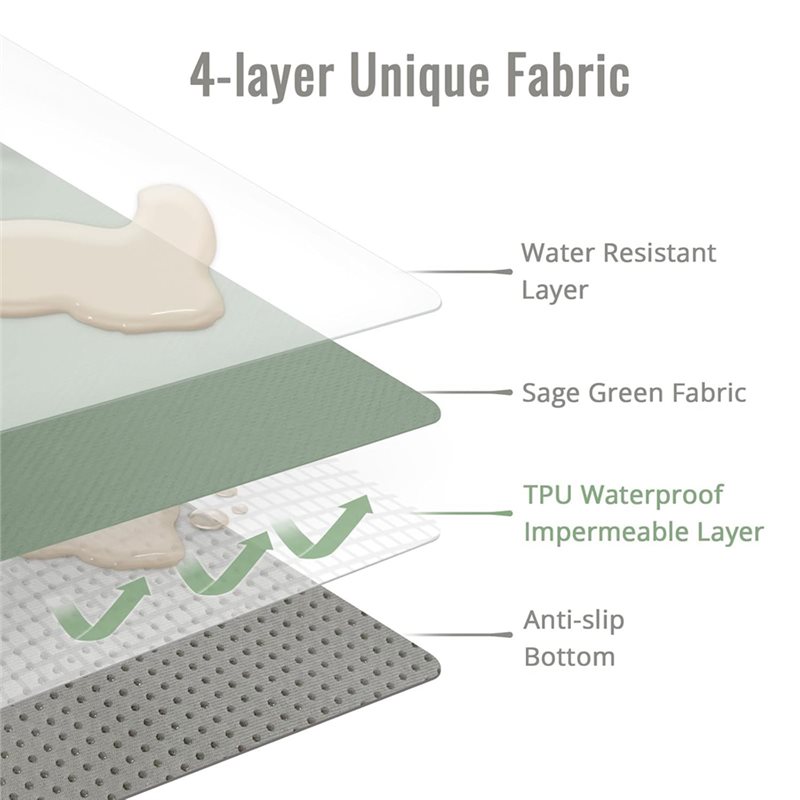 CYGJ-Unterlage für Hochstuhl - – Highchair Splash Mat Bewertung und Preis